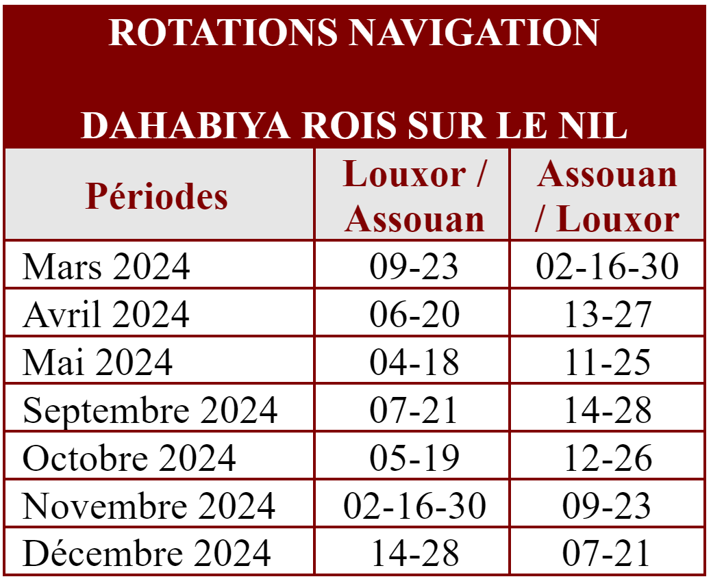 Rotation navigation 1 Legendes du Nil