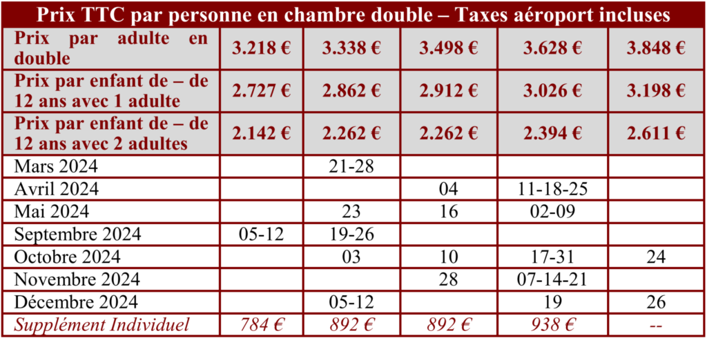 Tableau Legendes du Nil 2024
